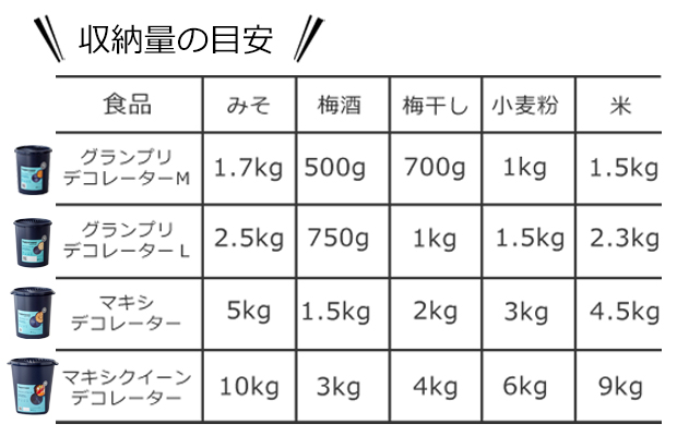 タッパーウェア 大量おまとめ タッパーウェア 約50個 大量 まとめ売り 四角 保存容器 密閉容器