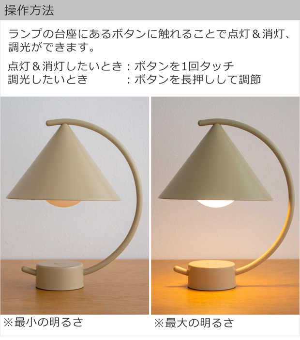 操作方法