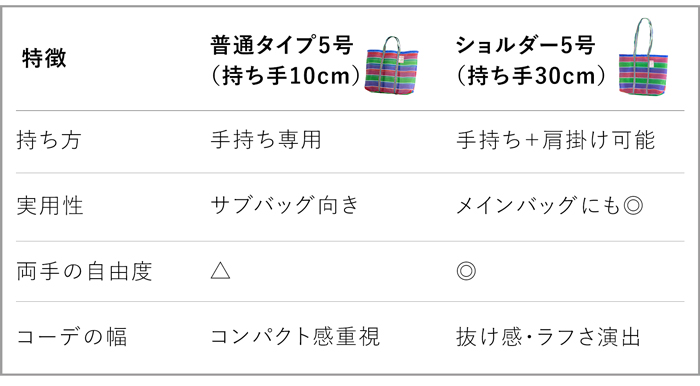 漁師網バッグ ショルダーバッグ 5号 台湾 金獅牌 エコバッグ メッシュバッグ ボーダー 軽量 A4 大きい トートバッグ 収納 肩掛け 台湾雑貨
